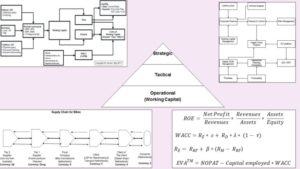 principlesofsupplychainfinance.nl