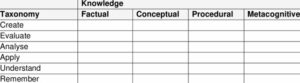 Krathwohl taxonomy (revised taxonomy of Bloom)