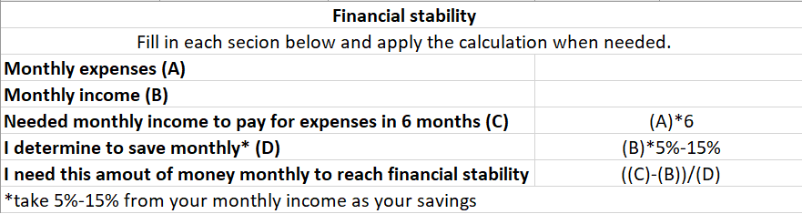 Financial stability