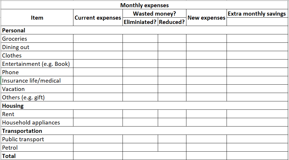 Monthly expenses