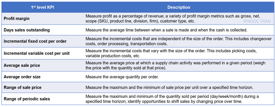 Pricing-related metrics-table 3