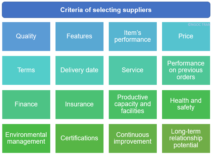 Criteria of selecting suppliers