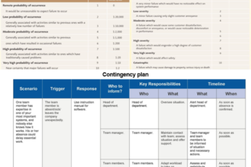 Risk management and Contingency plan-figure-1