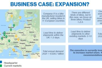 Business case example - Market expansion, figure 1