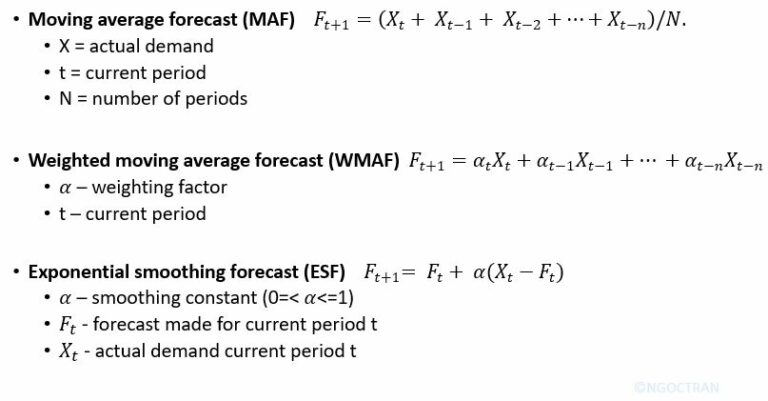 How to create short-term and long-term forecasting? » B2B directory
