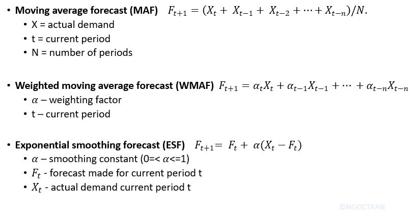Short term forecast, figure 2