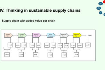 Sustainable supply chain